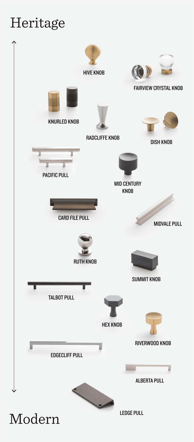 Ultimate Guide On How to Choose Kitchen Hardware