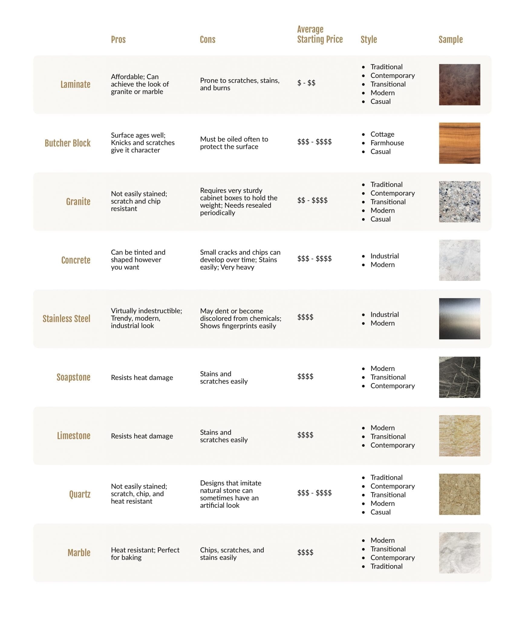 Kitchen Countertop Comparison Chart