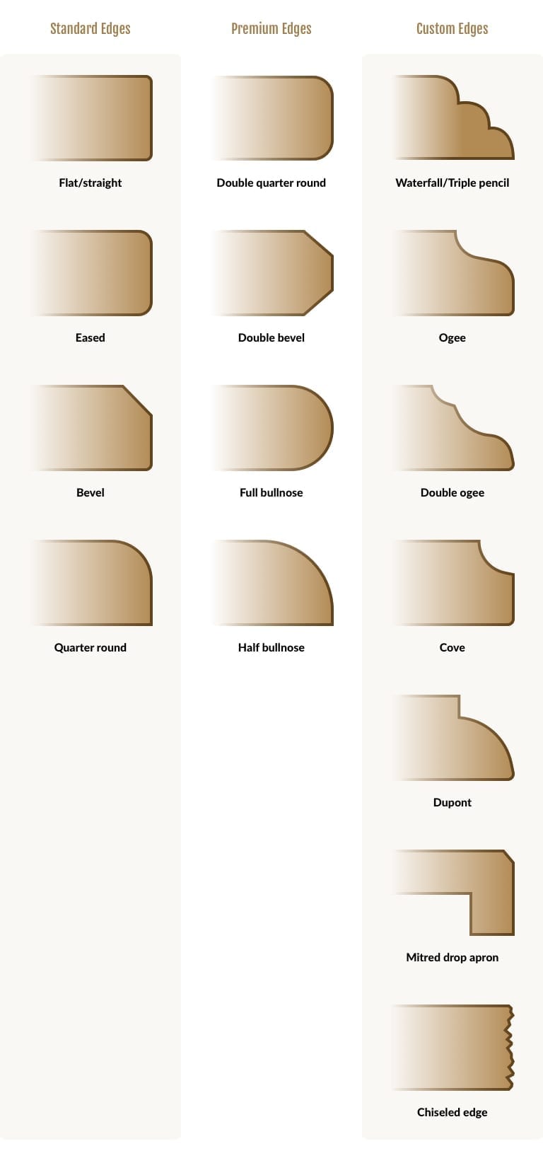 countertop-edges-chart